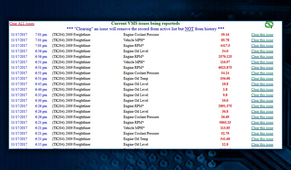 vms issues