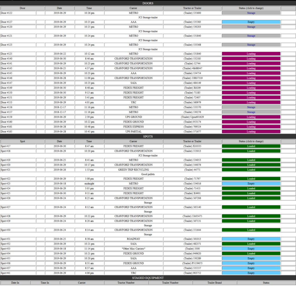 Yard Management ⋆ Load Logistics Transportation Management System